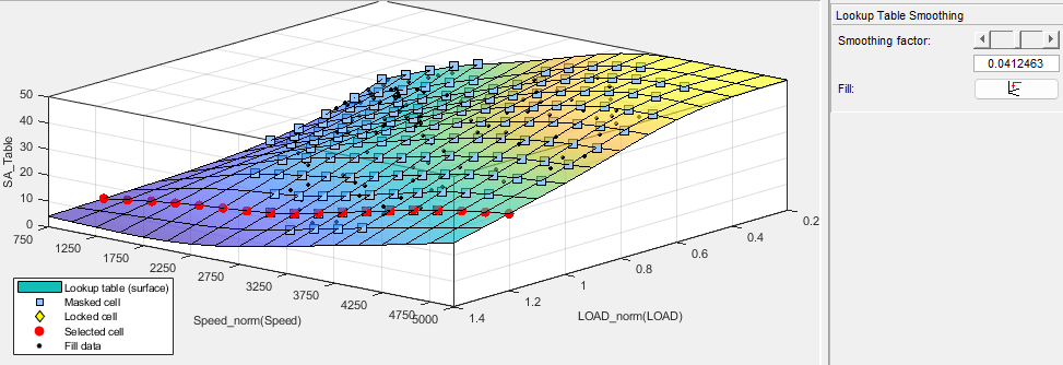 Lookup table surface.