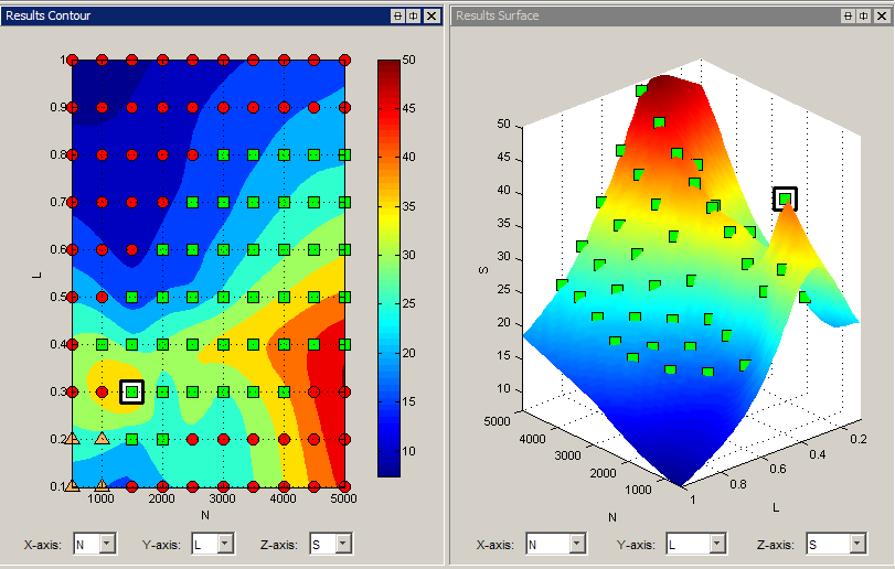 Results Contour plot on the left and Results Surface plot on the right.