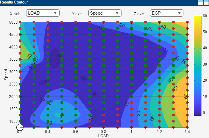 Results Contour view