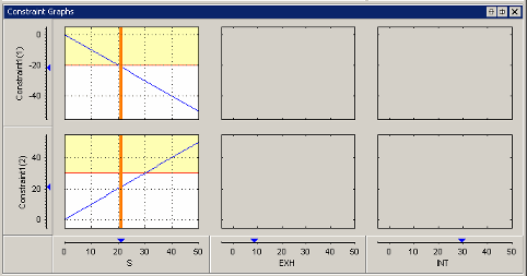 Constraint Graphs view