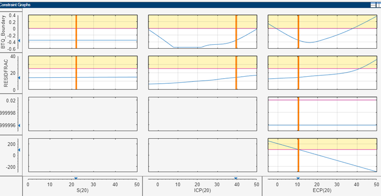 Constraint Graphs for EXH(4), EXH(5), INT(1), and INT(2).