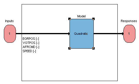 Test plan diagram with a quadratic model.