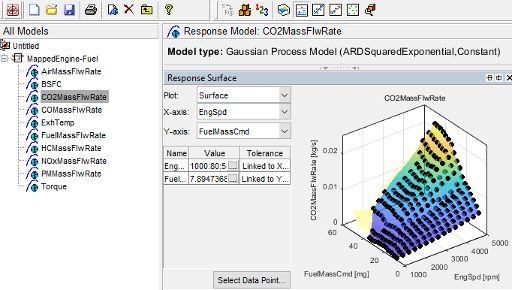 Interface showing response model CO2MassFlwRate with Gaussian Process Model type. Left panel lists variables under MappedEngine-Fuel such as AirMassFlwRate, BSFC, CO2MassFlwRate, ExhTemp, and Torque. Center panel displays response surface settings with X-axis EngSpd and Y-axis FuelMassCmd. Right panel shows a 3D surface plot with colored gradient and black data points, axes labeled EngSpd, FuelMassCmd, and CO2MassFlwRate.
