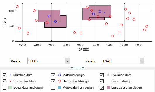 Design match view of load versus speed.