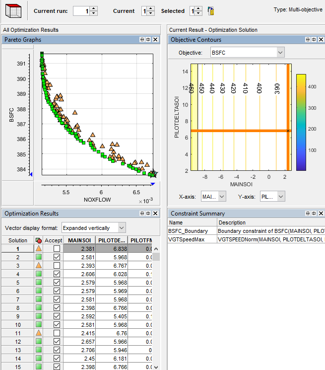 Solution Information view showing Pareto graphics, objective contours and optimization results.