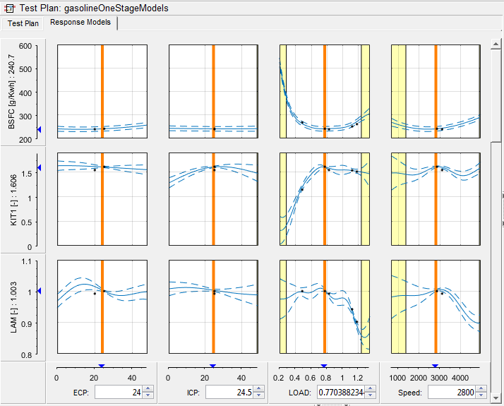 Response model plots.