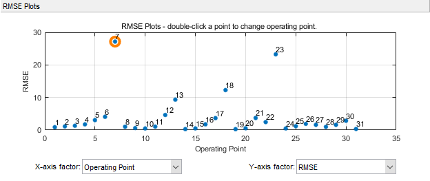 RMSE plot showing error values for 31 operating points, with one highlighted point having the highest RMSE for engine calibration model assessment.