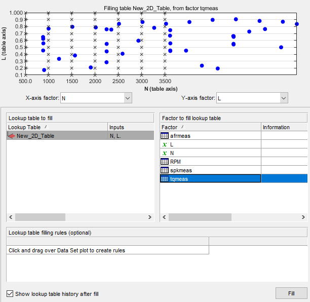 Filling table view of L versus N.