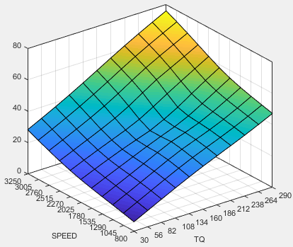 3D plot of total injected fuel mass versus speed and torque.