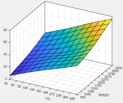 3D plot of fuel mass fraction versus speed and torque.