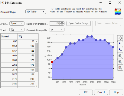 Edit Constraint dialog box with the constraint type set to 1D Table.