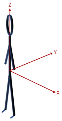 DICOM file axis convention