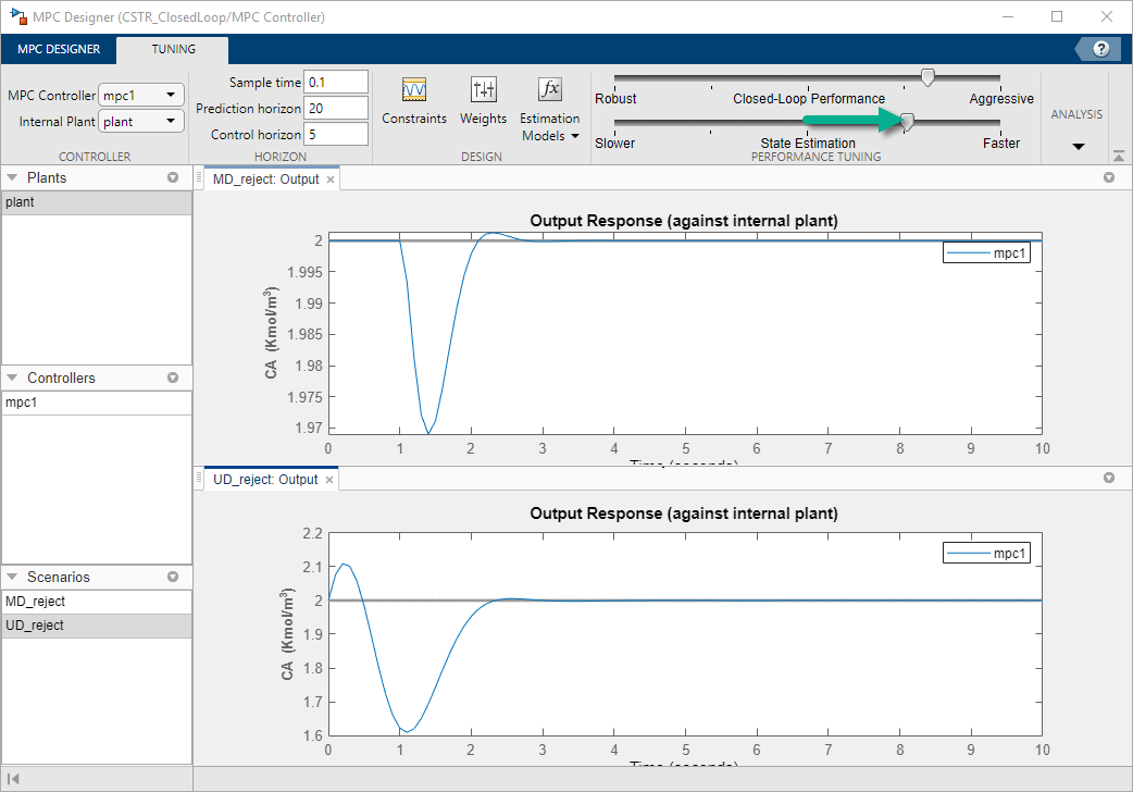 MPC Designer window, highlighting the State Estimation slider being dragged to the right.