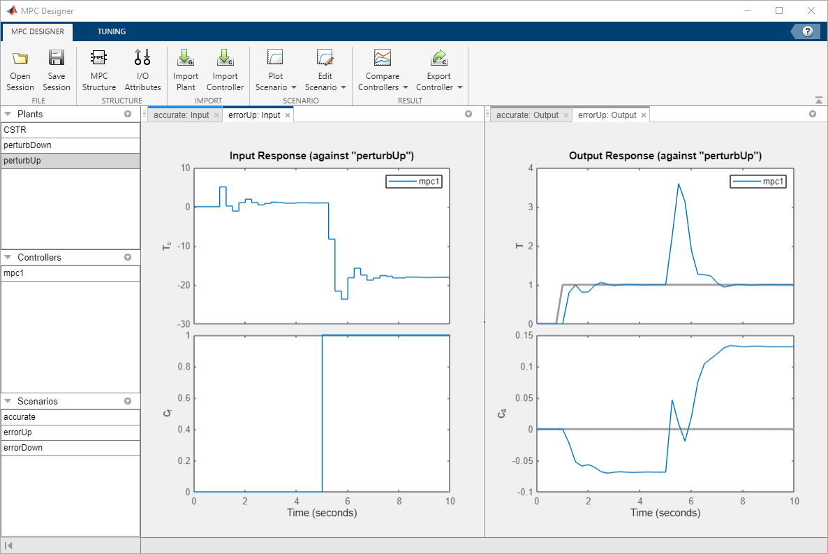 MPC Designer window, showing the step responses of the closed loop formed by the "perturbUp" plant controlled by the mpc controller designed for the non-perturbed plant.