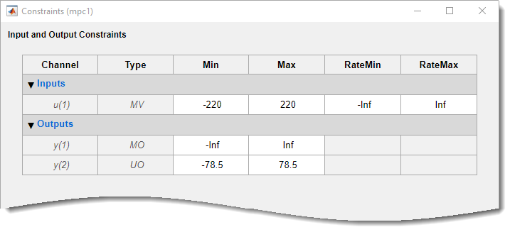 Upper section of the Constraints dialog box.