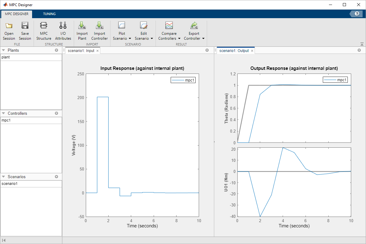 MPC Designer window, showing the closed loop step response. The plant input is on the left hand side, the plant outputs are on the right hand side, with measured outputs response on the top right and unmeasured outputs response on the bottom right.