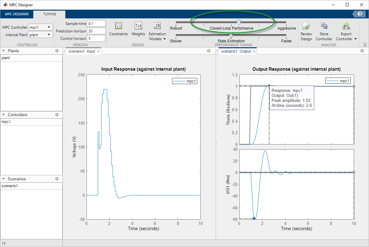 MPC Designer window, showing the Closed-Loop Performance slider moved to the right.