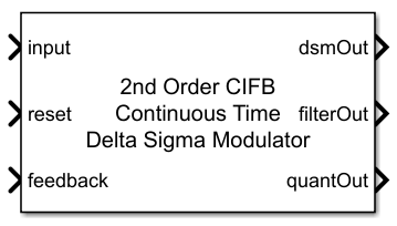 Delta-Sigma Modulator