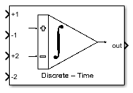Discrete-Time Integrator block