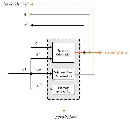 The correction step