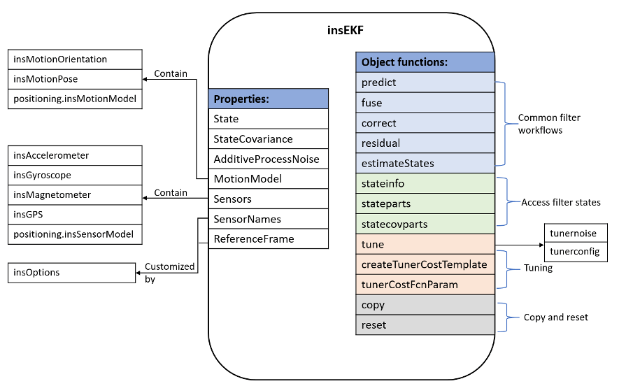 insEKF_Components