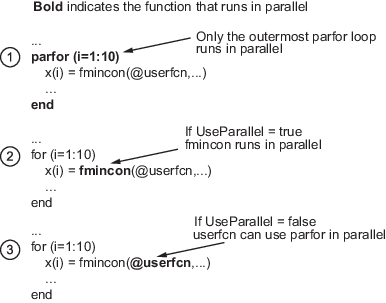 Parfor can run in parallel only in the outermost loop