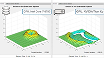 Comparison of results of second order wave equation executed on a CPU and GPU.