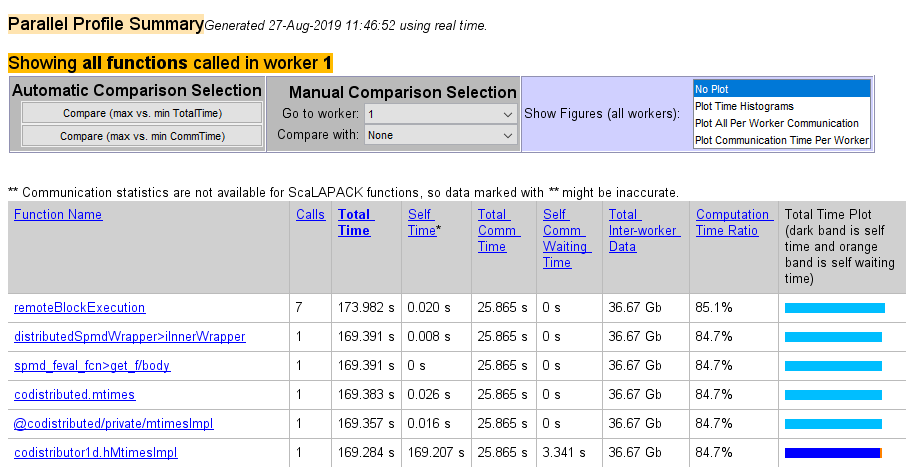 Profiler window showing the Parallel Profile Summary for worker 1.