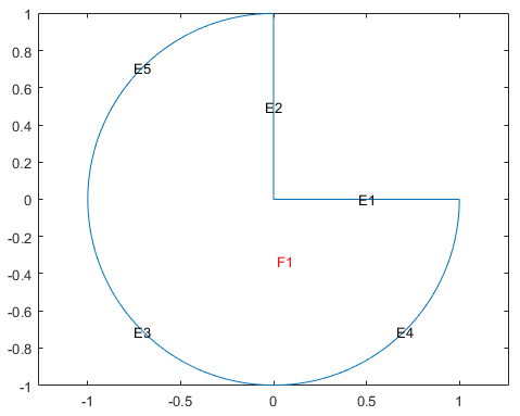 decompose math geometry definition