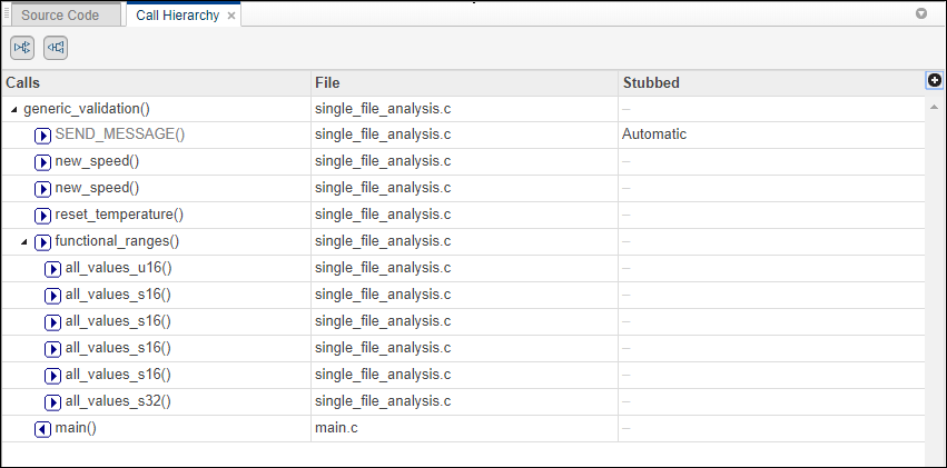 The Call Hierarchy pane shows the generic_validation function followed by its callers and callees. The File column shows names of files where the calls occur and the Stubbed column states if a callee is stubbed.