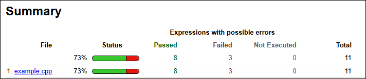 Summary section of a sanitizer profiling report.
