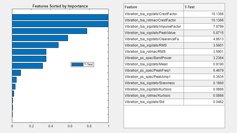 The ranking plot and listing contains only one ranking.