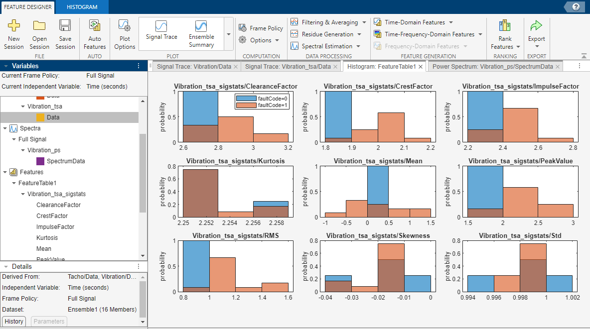 Diagnostic Feature Designer app. A toolstrip is on the top. The variables pane is on the left. A set of histograms that illustrate group separation is in the main plot area.