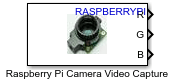 Raspberry Pi camera module connected via the CSI interface