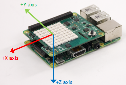 SenseHAT IMU sensor with axis information