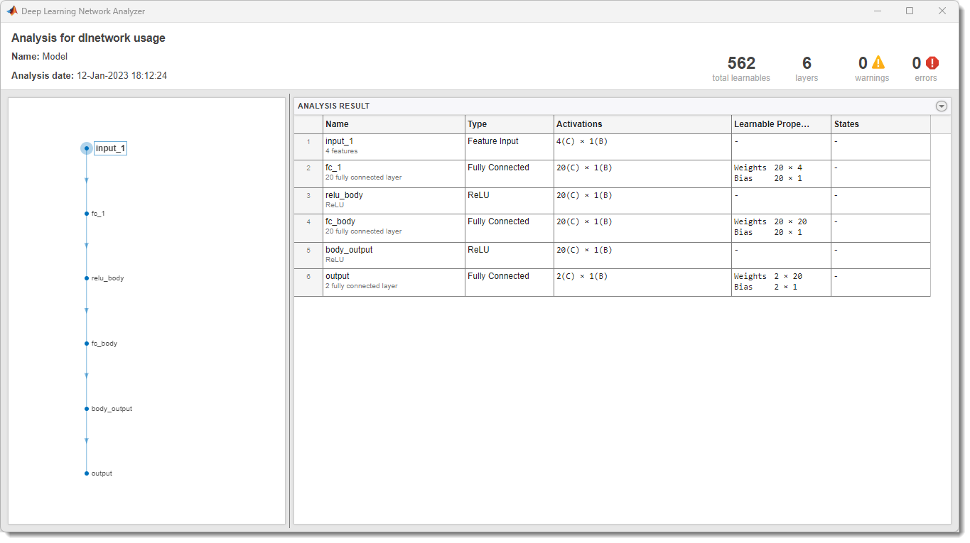 Deep Learning Network Analyzer showing the Deep Neural Network used in the Critic