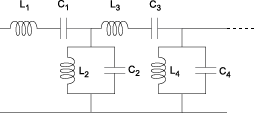 2-port LC Bandpass tee network