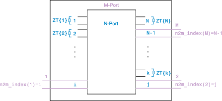 M-port device