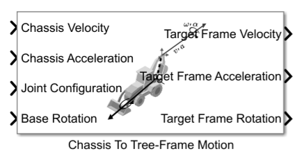 Chassis to tree-frame motion block icon