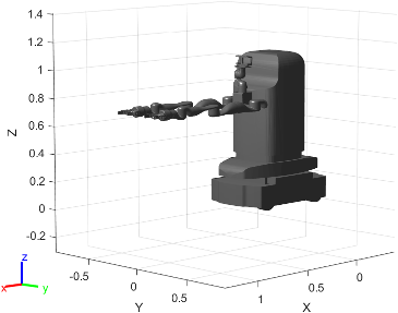 Figure contains the mesh of KINOVA MOVO 2-armed mobile robot