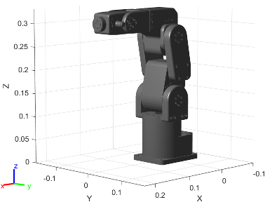 Figure contains the mesh of Mecademic Meca500 R3 6-axis robot