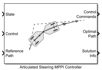Articulated Steering MPPI Block Icon