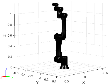 Figure contains the mesh of Techman TM5-900 6-axis robot with Camera