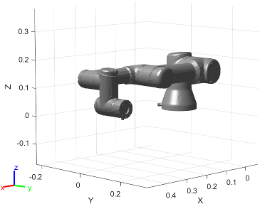 Figure contains the mesh of Universal Robots UR3 6-axis robot