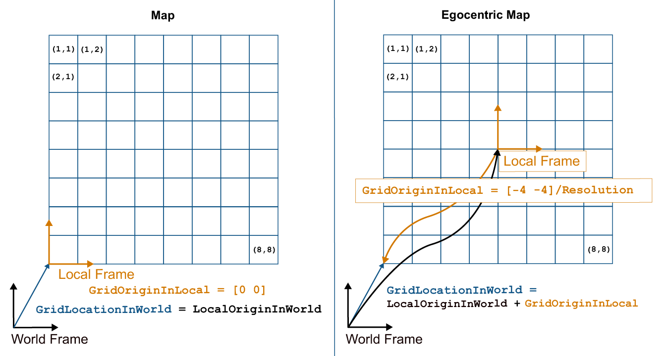 occupancy grid mapping algorithm