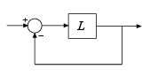 Block diagram of feedback(L,eye(N))