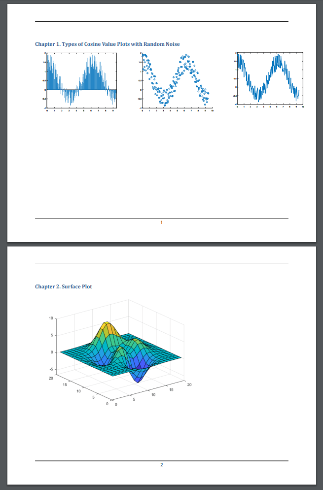 Landscape-oriented PDF report pages, one with three cosine plots side by side and one with a full-width 3D surface plot