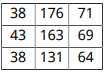 Three-by-three table of numbers representing patient age, height, and weight. The border and separators are thin, solid, and black.