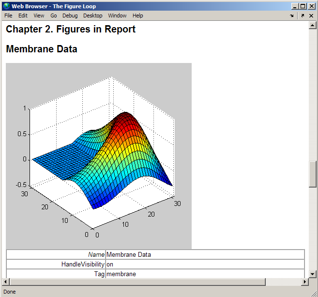 Membrane Data plot with property table displaying beneath the plot