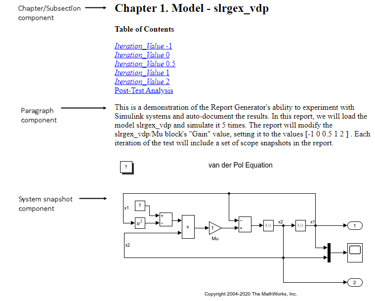 Sample page showing Chapter 1 followed by a Table of Contents, opening paragraph, and a Simulink model displaying a system snapshot component